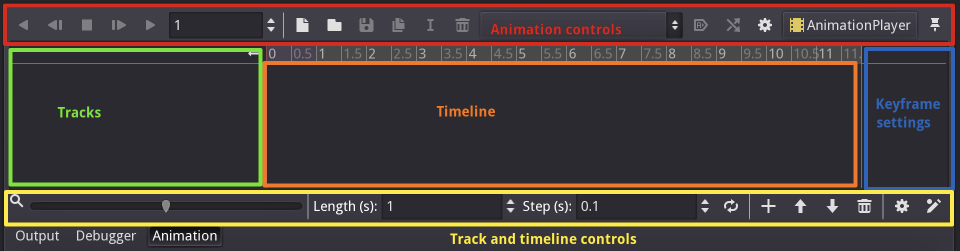 The animation panel